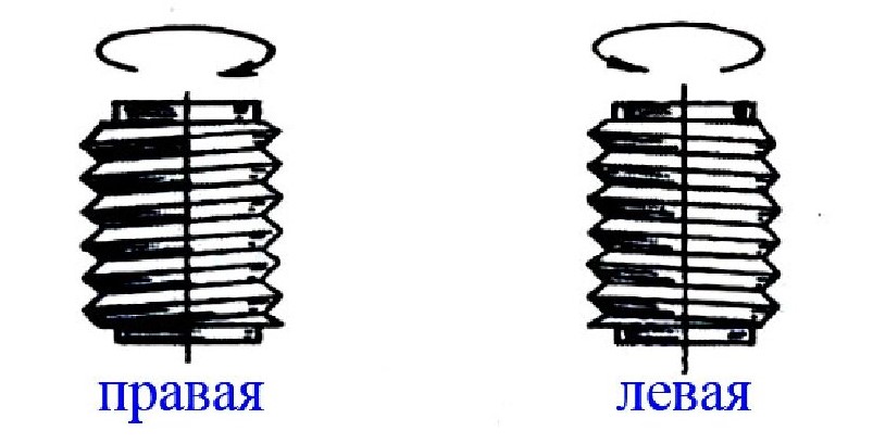 Рисунок 4. Правая и левая резьба.