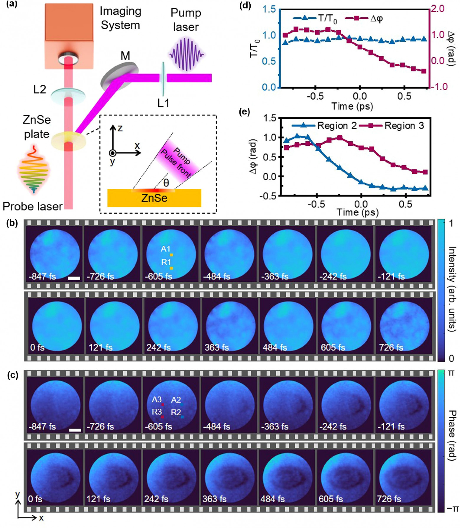 Поймать неуловимое: триллионная доля секунды - 6