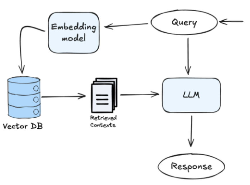 Путь запроса пользователя