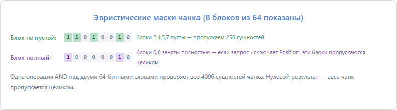 StaticECS — Bitmap Entity Component System - 5 Эвристические маски чанка