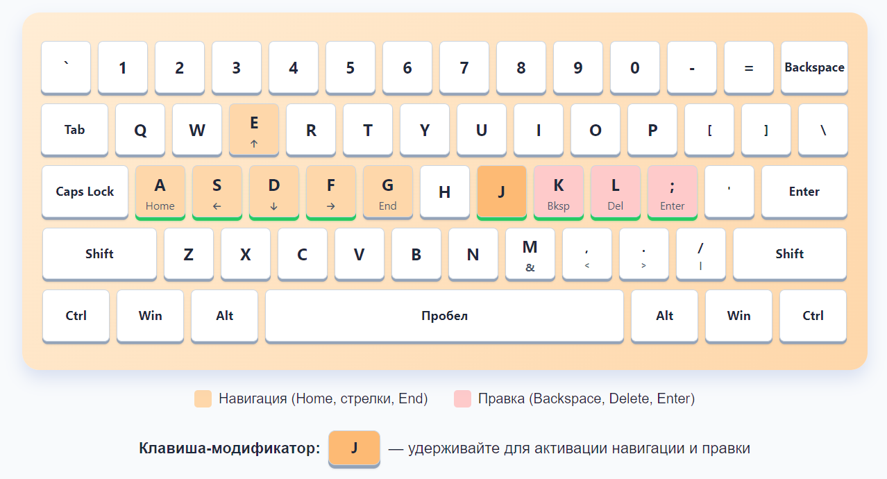 слой навигации