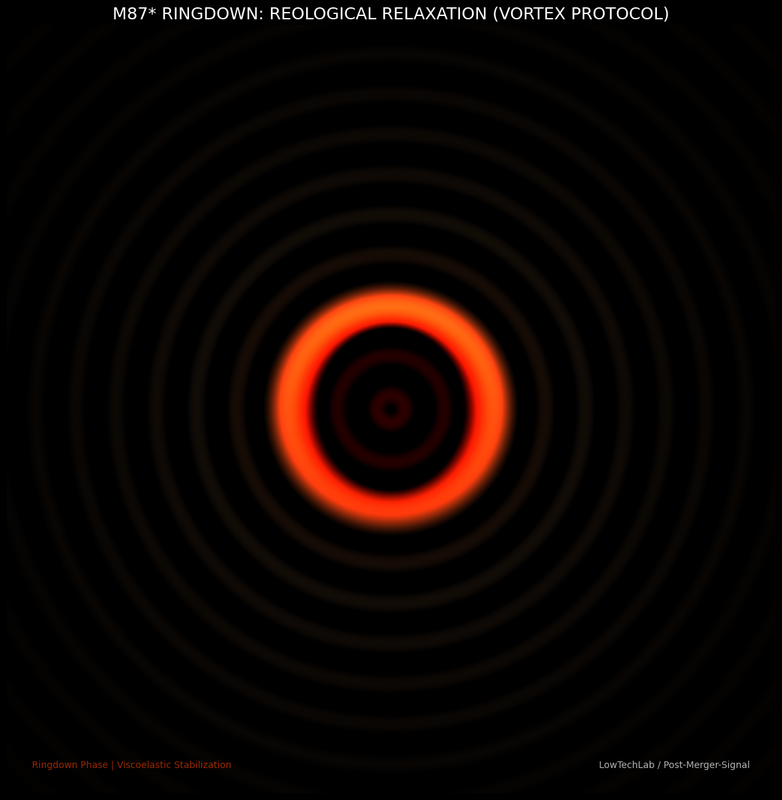 чёрные дыры М87 рингдаун симуляция