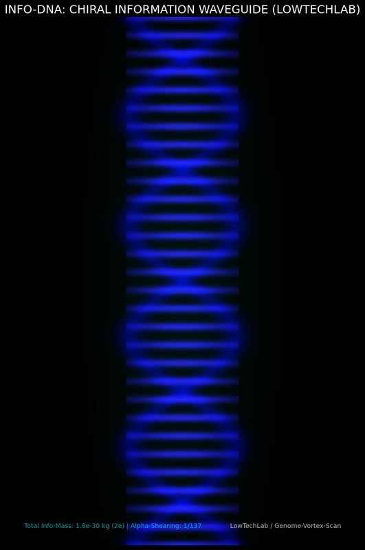 ДНК человека. Двойная спираль жизни