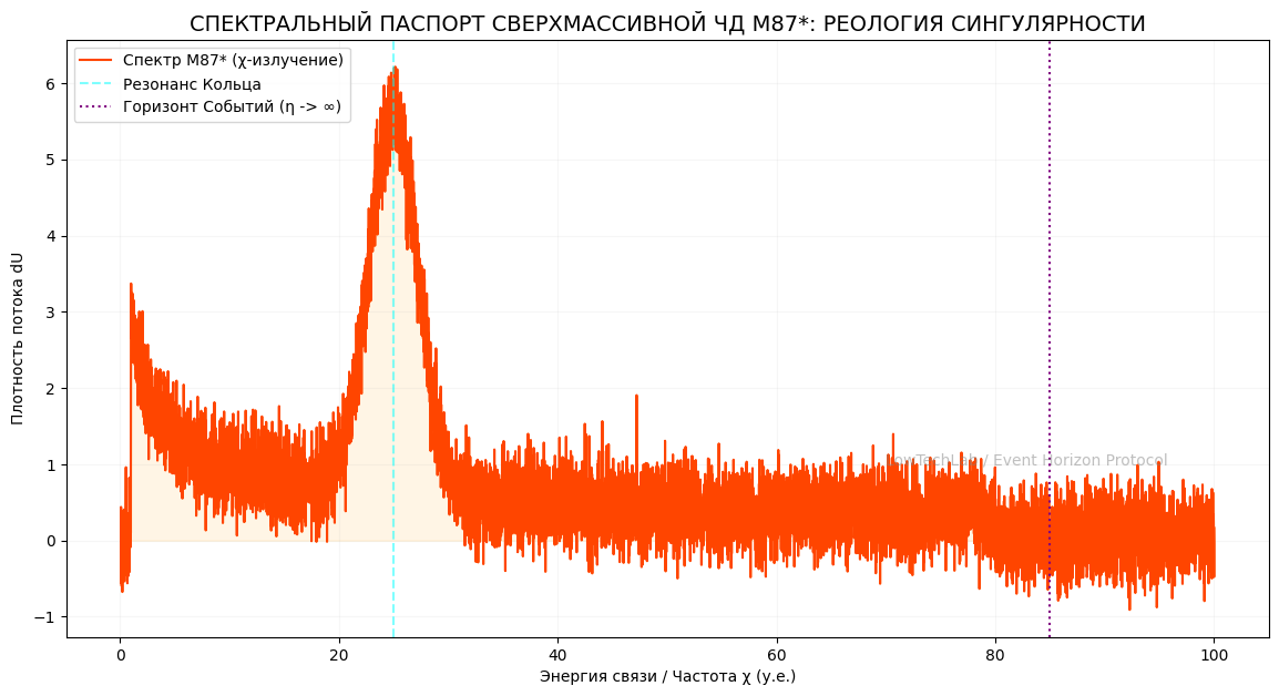 спектр чёрной дыры М87