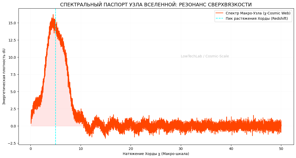 Космическая паутина спектр