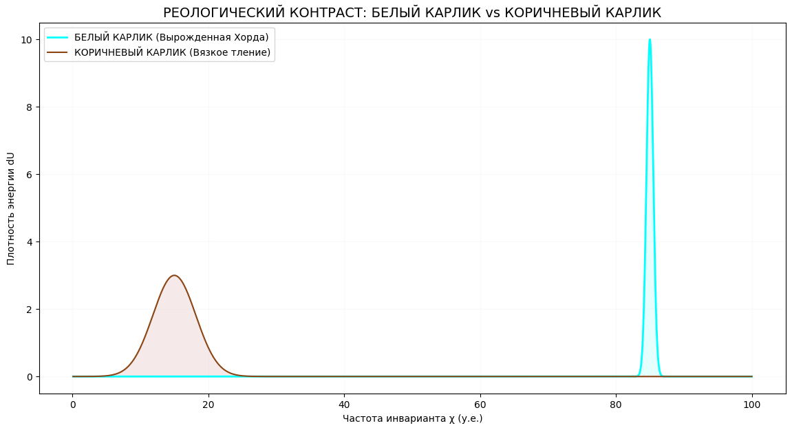 белый и коричневый карлики спектры