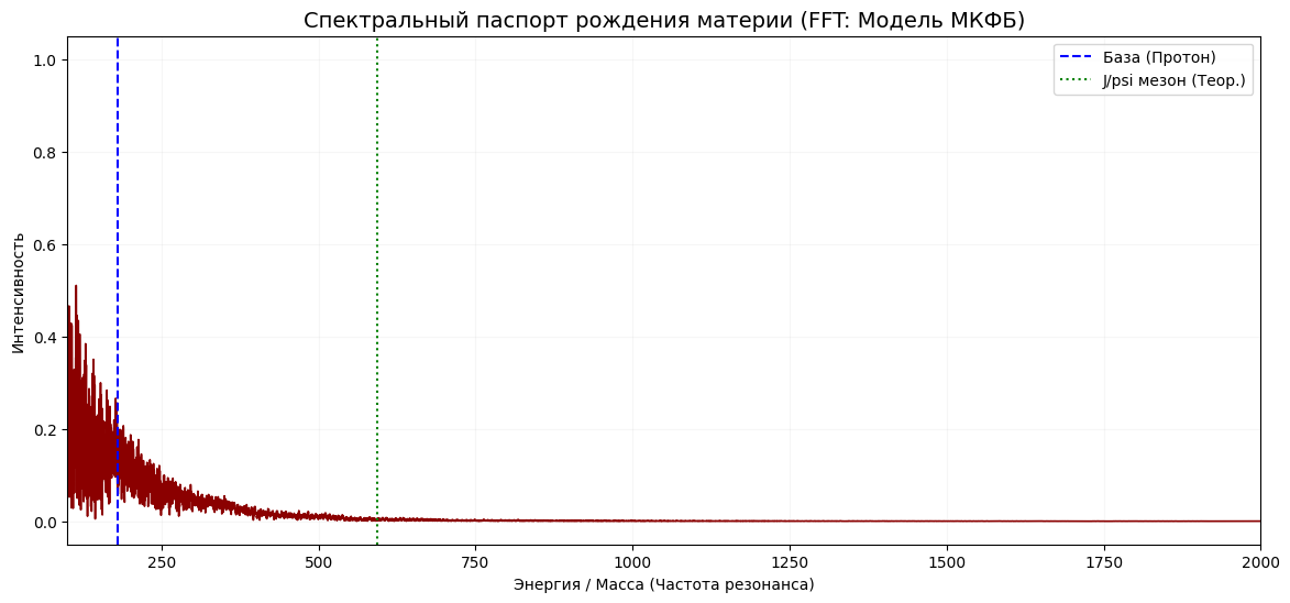 гребёнка столкновения
