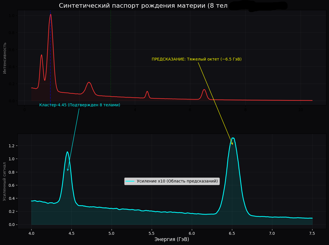 тяжелый октет прогноз