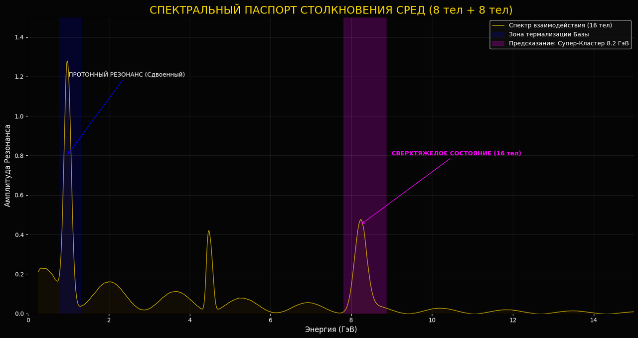 кластер 8+8 прогноз