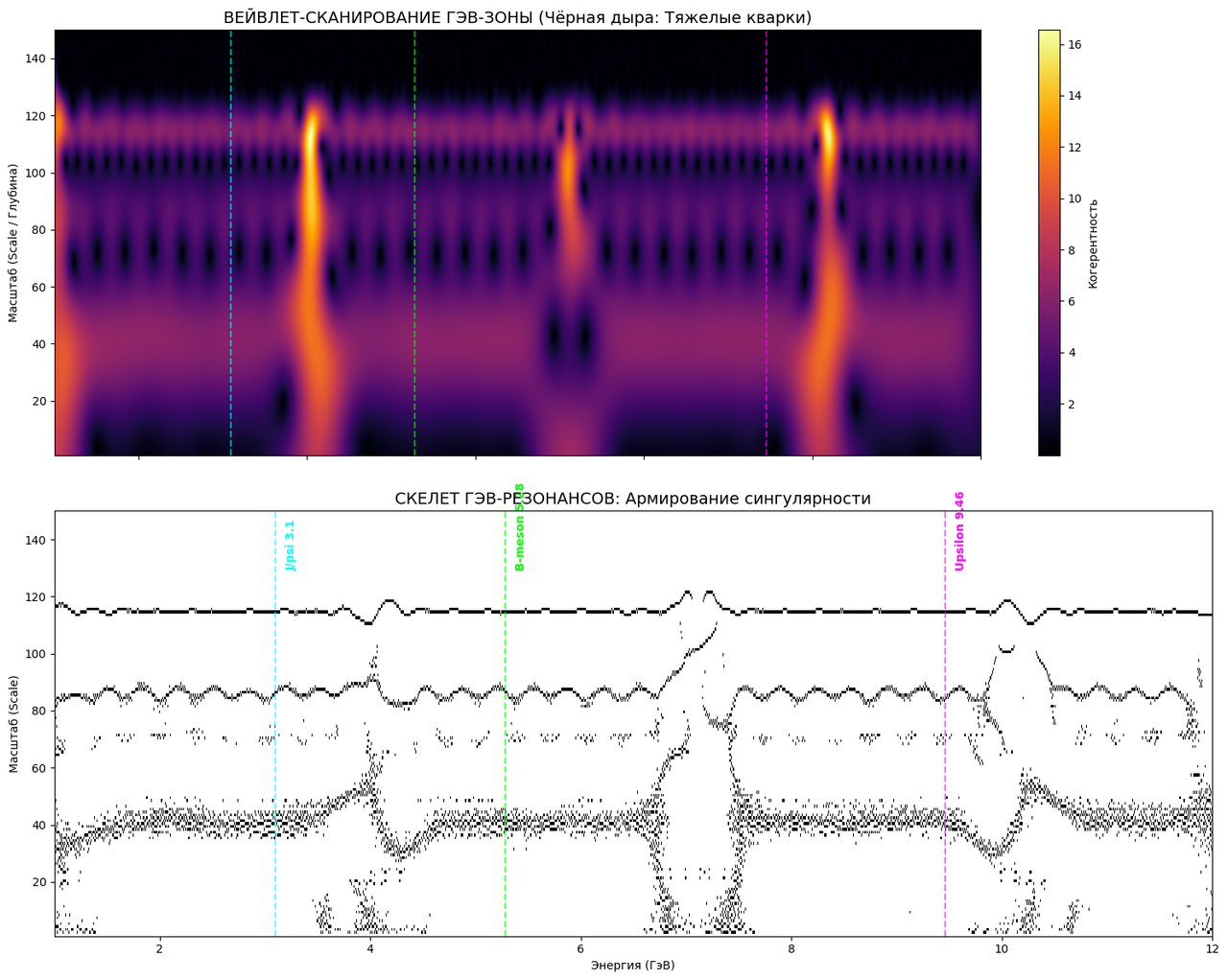 чёрная дыра ГэВ 1-12