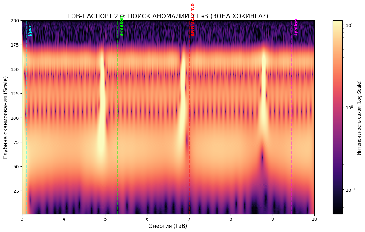 чёрная дыра аномалия 7 ГэВ