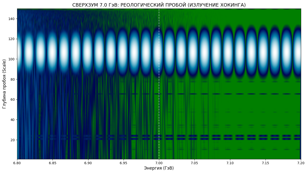 чёрная дыра излучение Хокинга