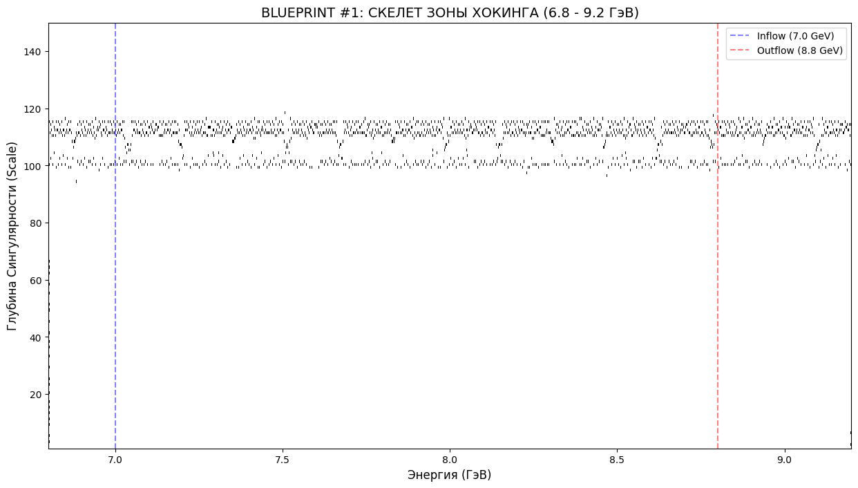 чёрная дыра скелет зоны Хокинга