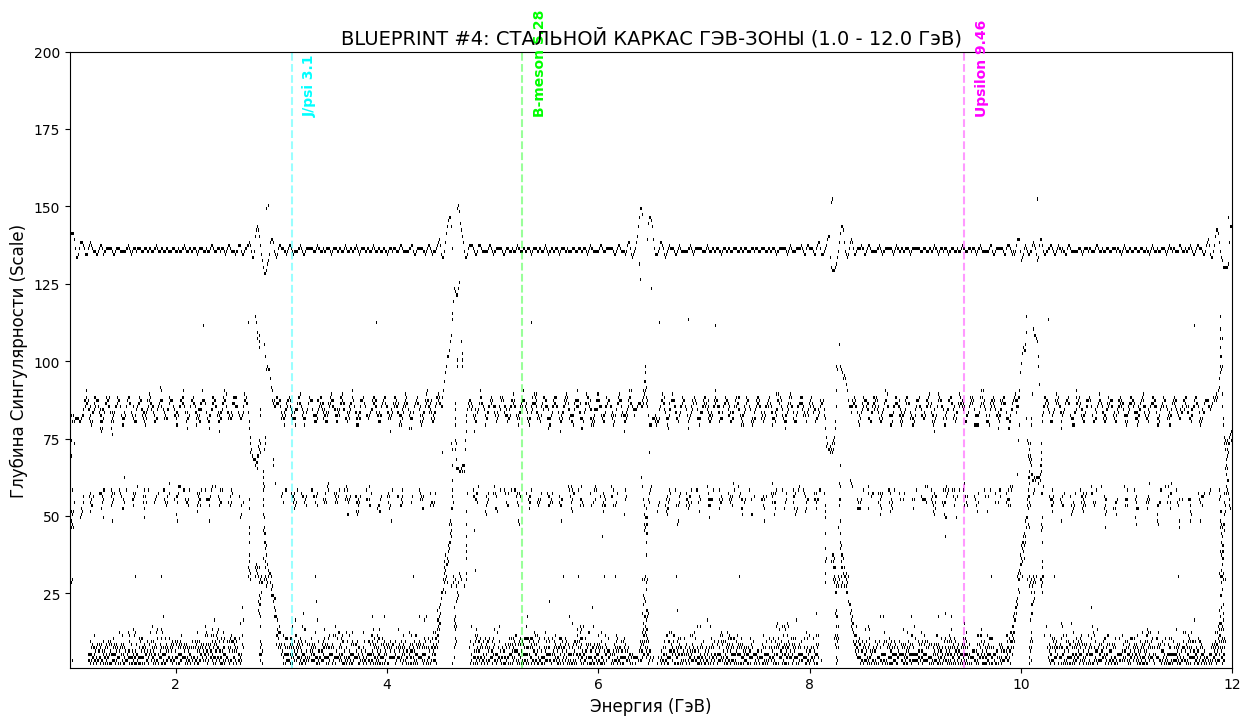 чёрная дыра ГэВ 1-12