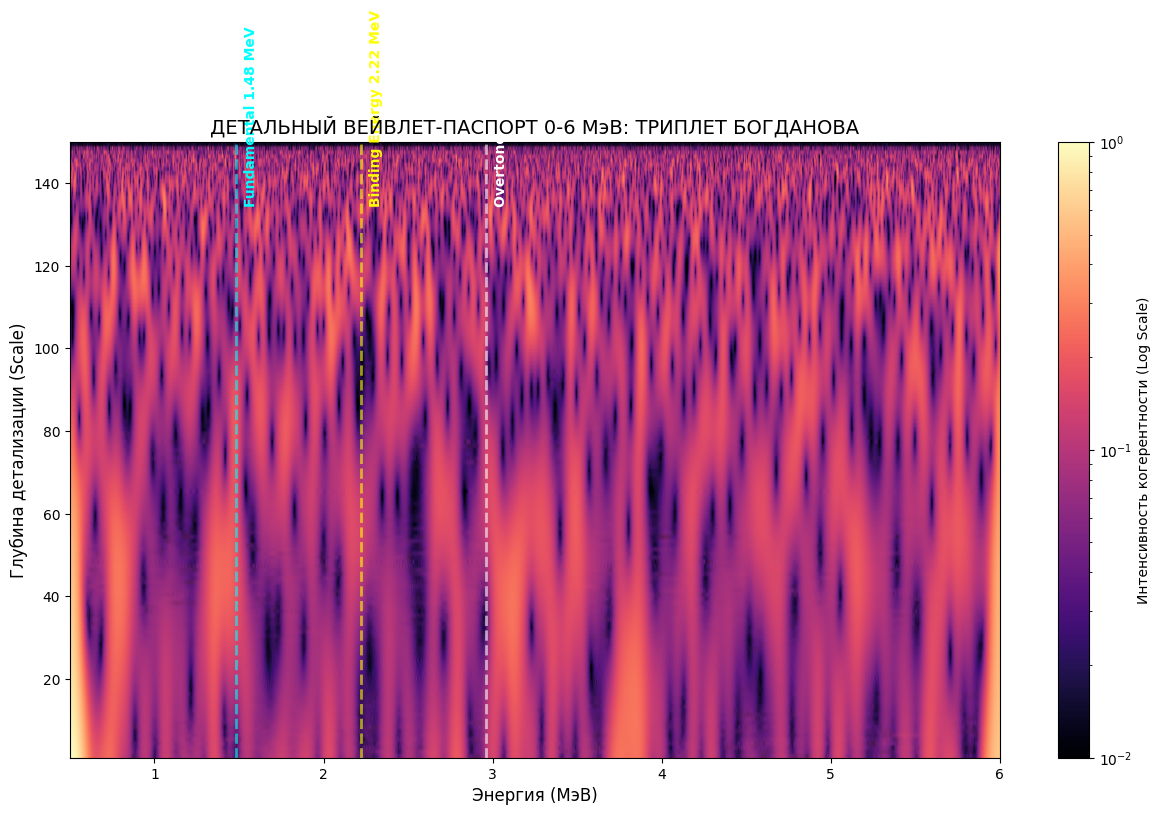 чёрная дыра МэВ триплет