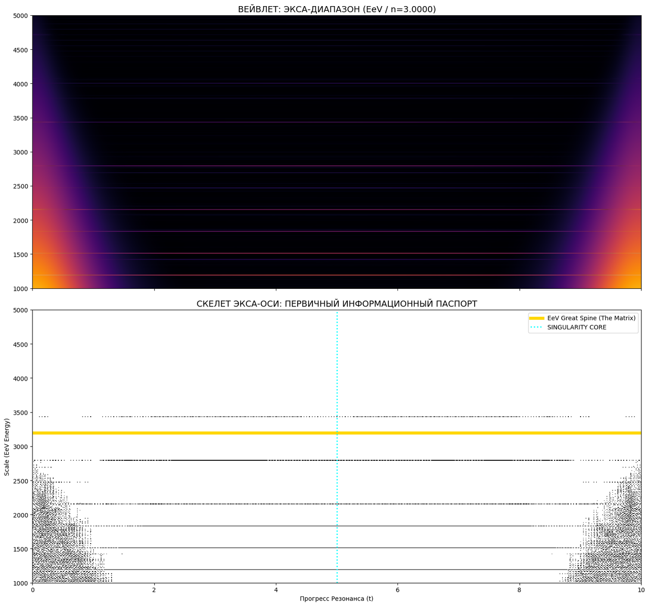 чёрная дыра ЭэВ эксадиапазон