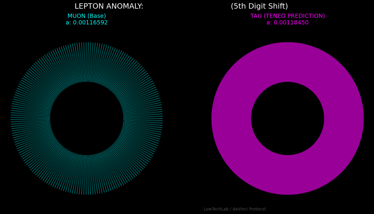 предсказание аномалии тау лептона 0.0011795-0.0011845
