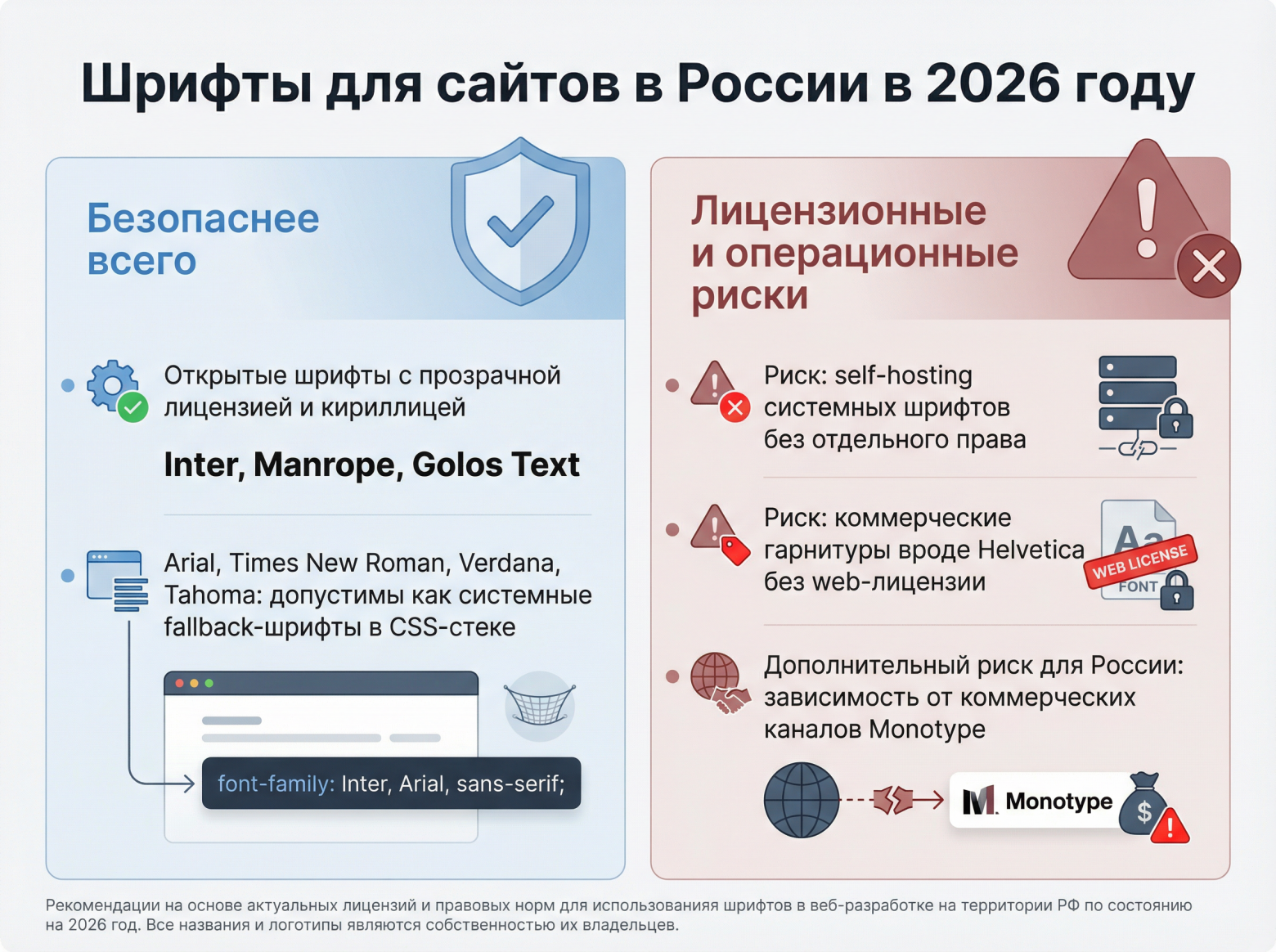 Шрифты для сайтов в России в 2026 году: безопасные варианты, лицензионные риски и фактор Monotype - 4