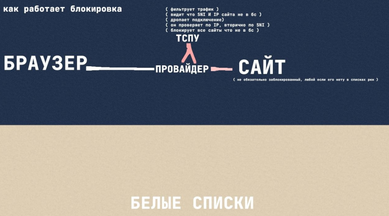 Это — всё что вам надо знать о белых списках: как устроены и 6 способов обхода - 1