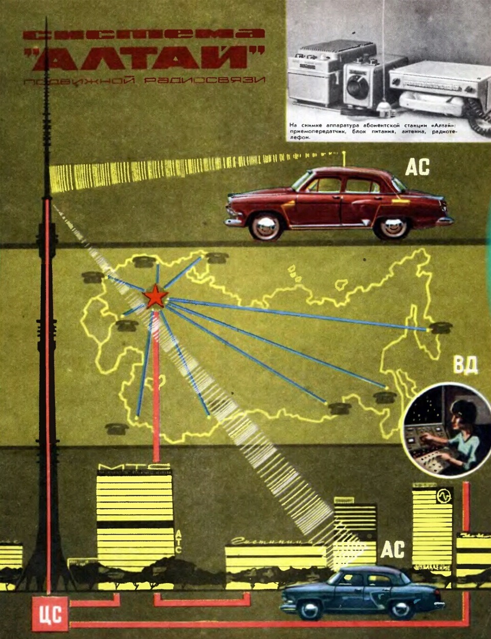Вас вызывает «Алтай»!