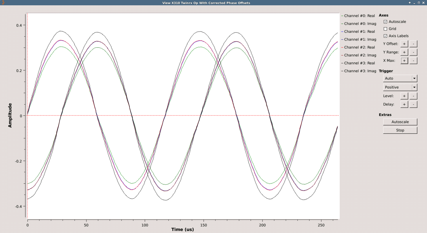 Рис. 5. Отображение во временной области принятого сигнала с фазовой компенсацией.