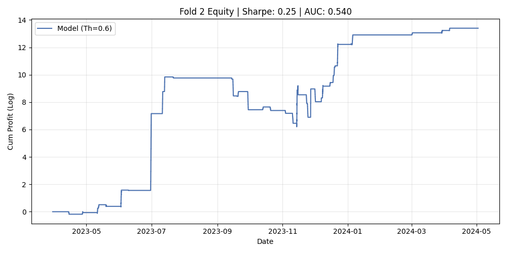 Удачная эпоха обучения