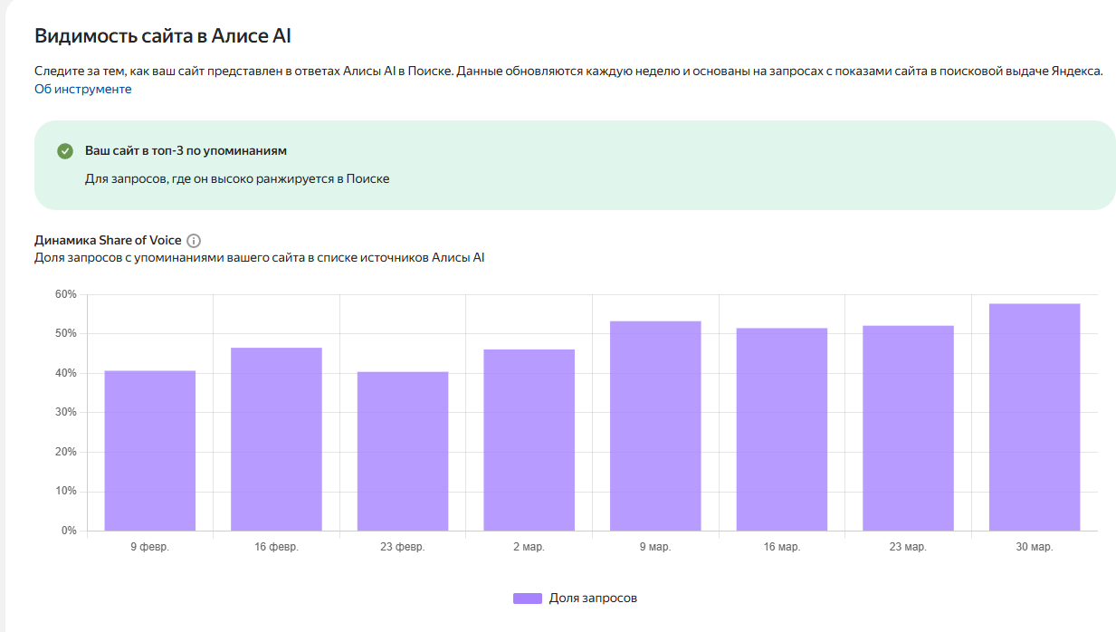 Что в "Видимость сайта в Алисе AI"