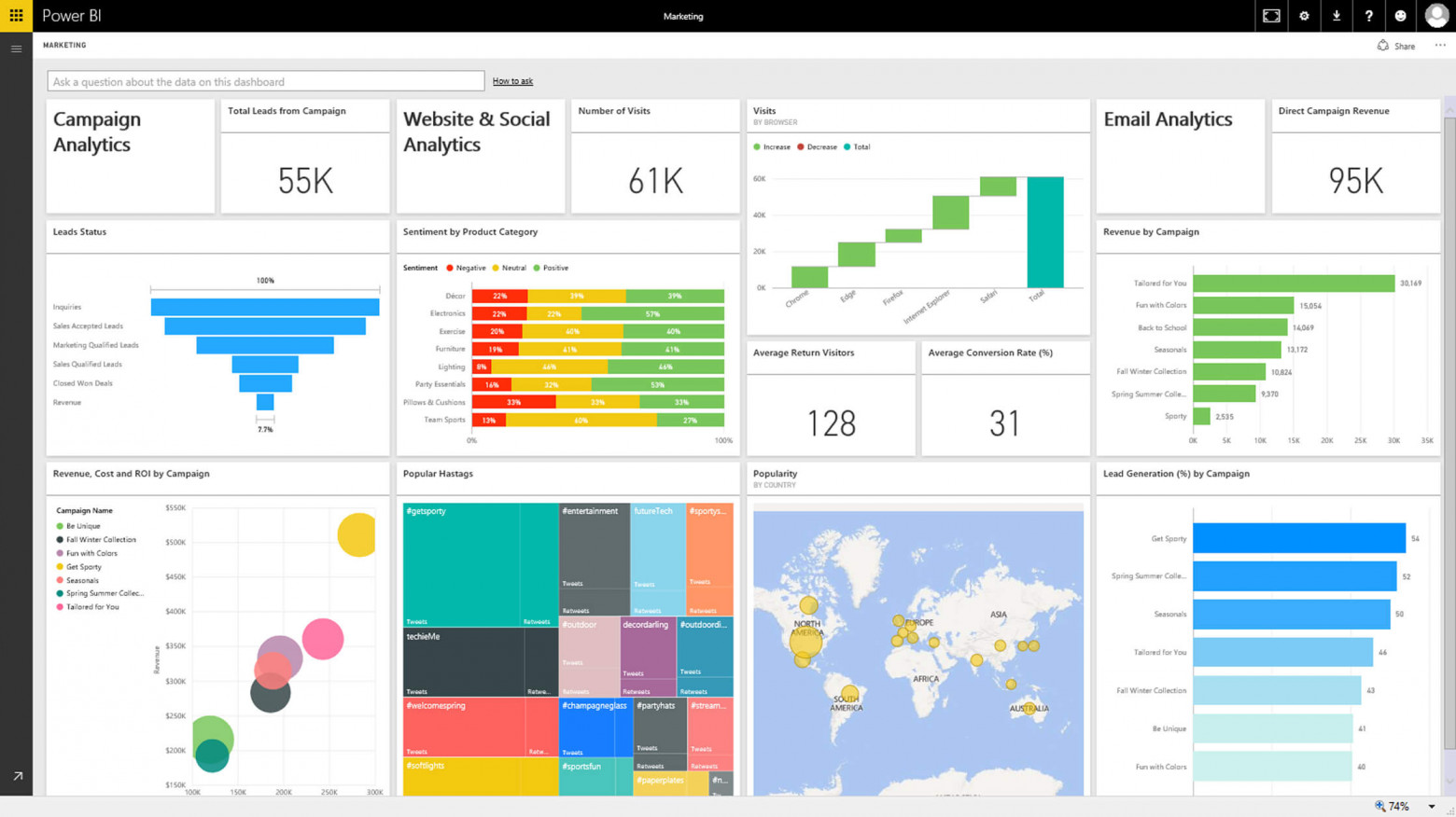 Microsoft Power BI