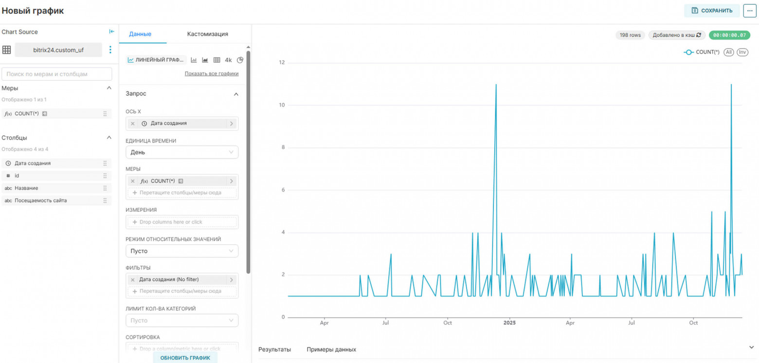 BI-конструктор Битрикс24: как настроить кастомный отчет - 9