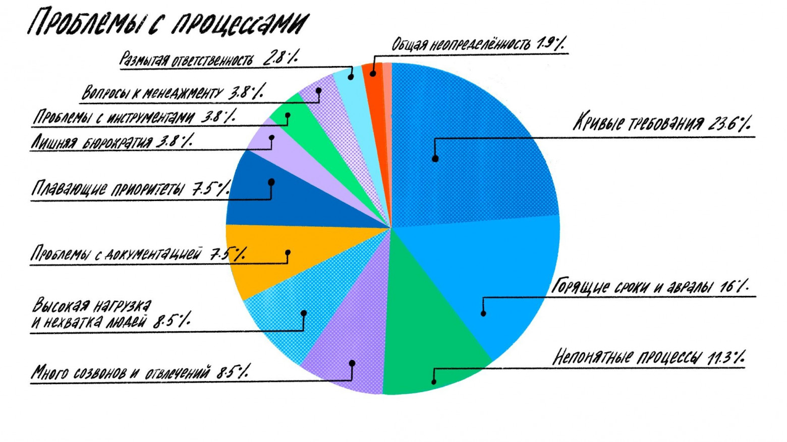 Что происходит с QA в 2026 году: результаты опроса 800+ специалистов - 16