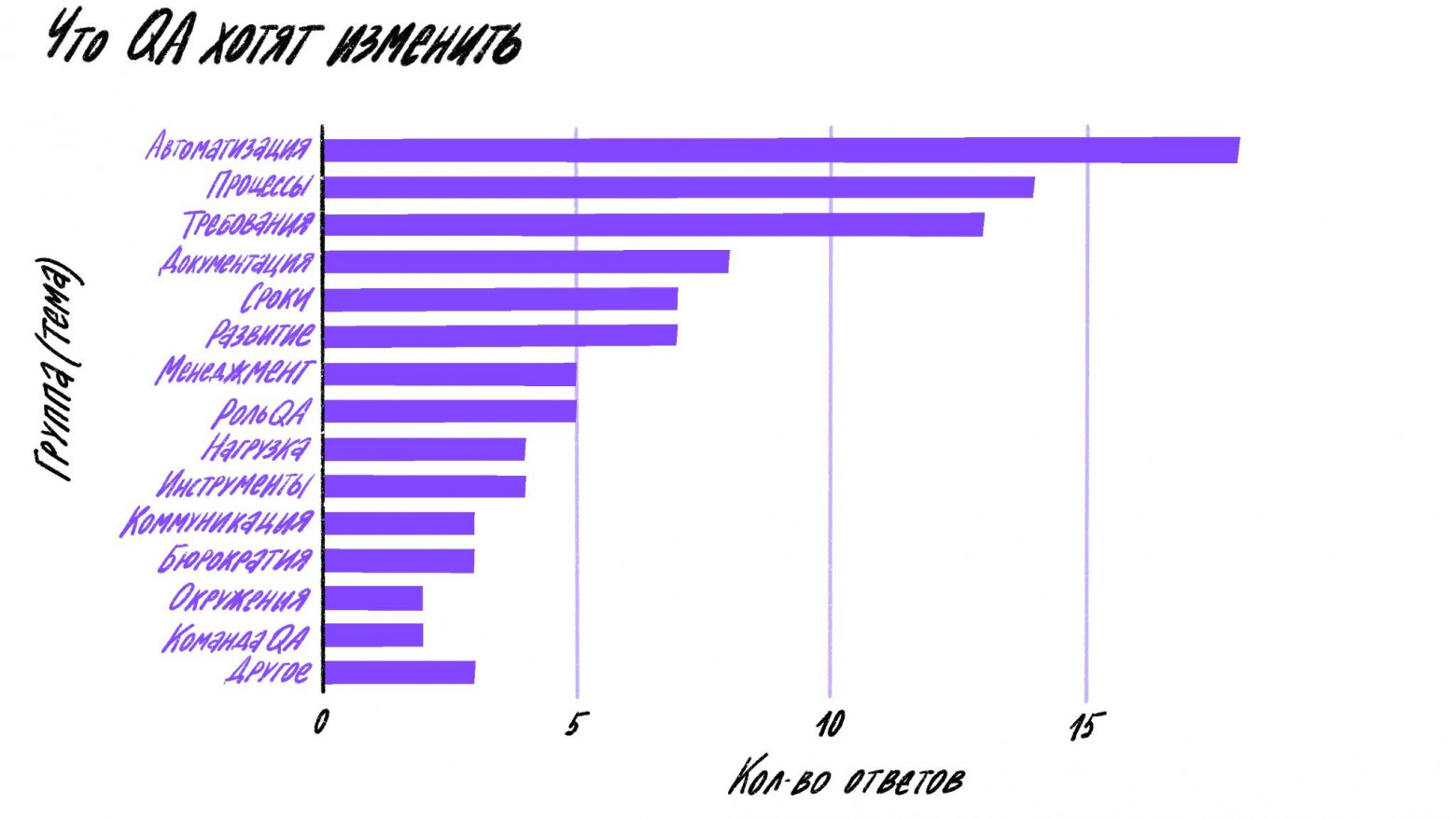 Что происходит с QA в 2026 году: результаты опроса 800+ специалистов - 18