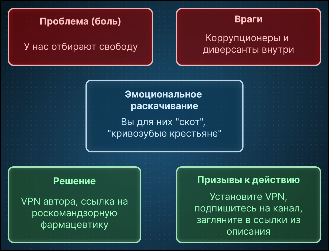 Владелец наркобизнеса из даркнета о РКН и импортозамещении - 7 Владелец наркобизнеса из даркнета о РКН и импортозамещении - 7
