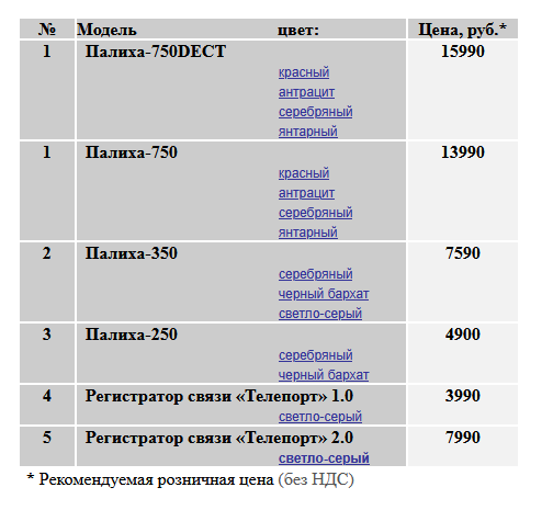 Палиха П-750. Последний телефон с АОН двухтысячных - 39