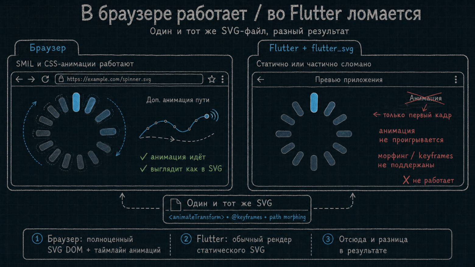 иногда мы даже не видим ничего (даже первого кадра)