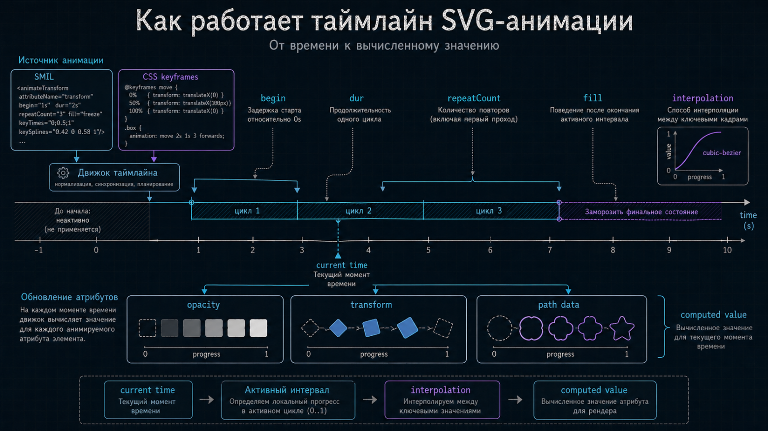 Почему animated SVG не работает во Flutter «как в браузере» — и как я попытался это исправить - 3