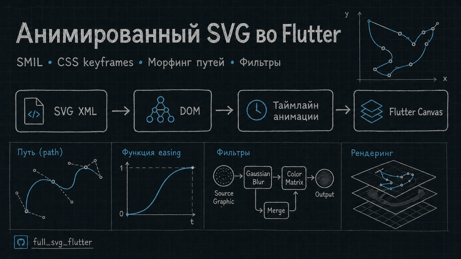 full_flutter_svg (пришлось рисовать через ai из меня плохой художник)