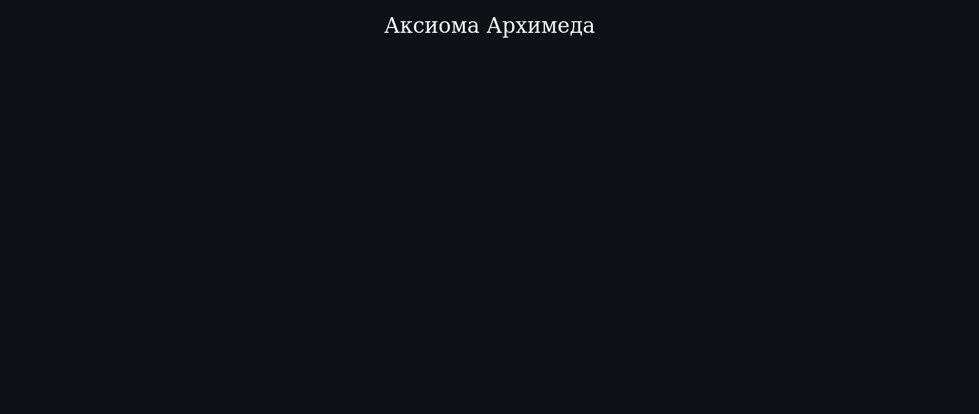 Запрещённая математика в твоём autograd: бесконечно малые, дуальные числа и нестандартный анализ - 2