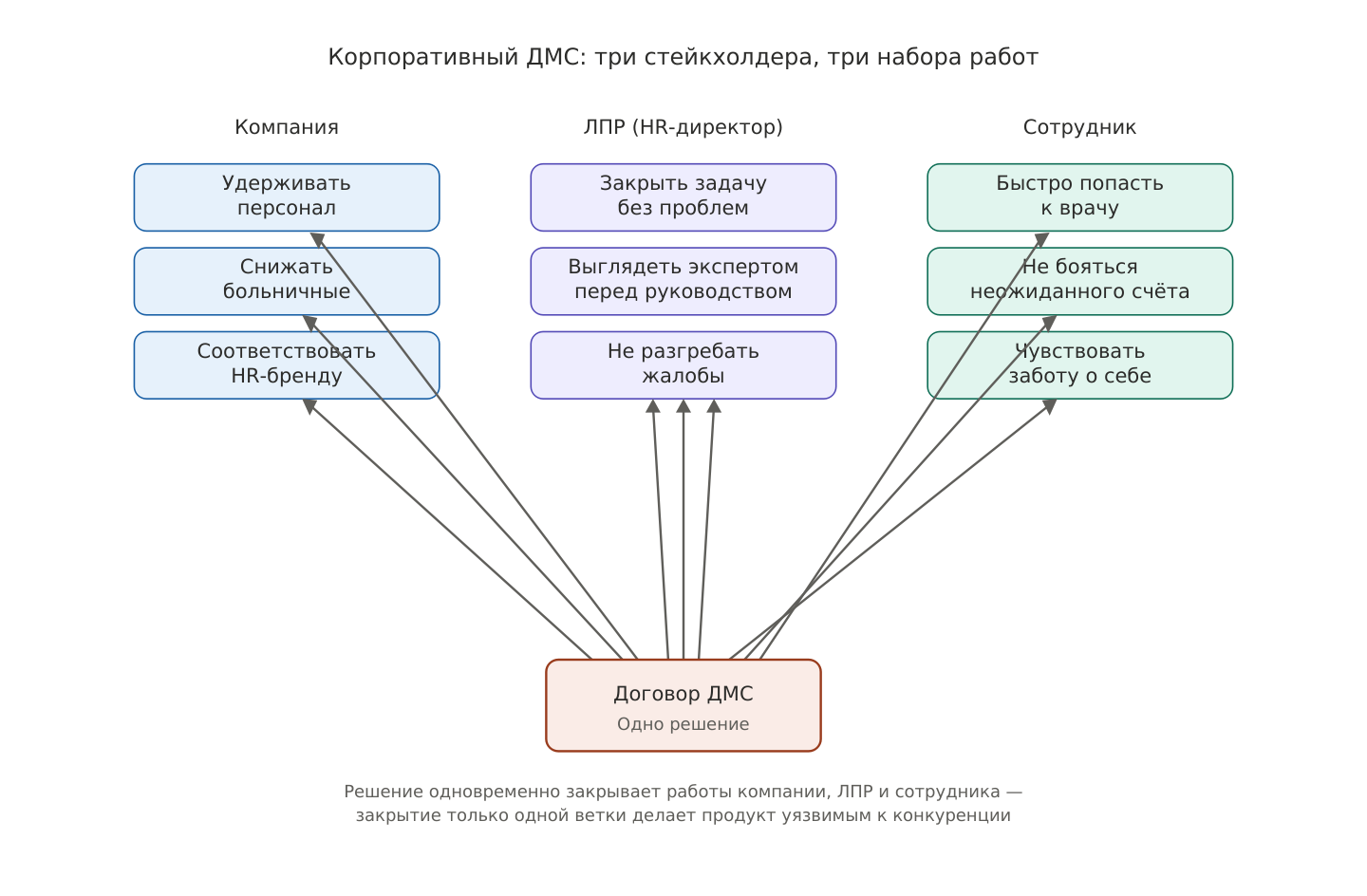 Дерево решений vs граф работ: как я объединила Data Science и JTBD в одном проекте - 3