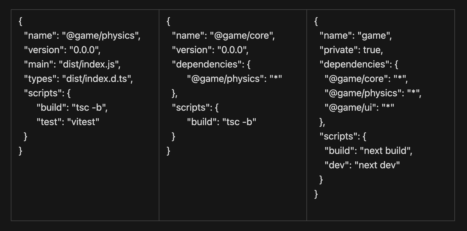 пример package.json