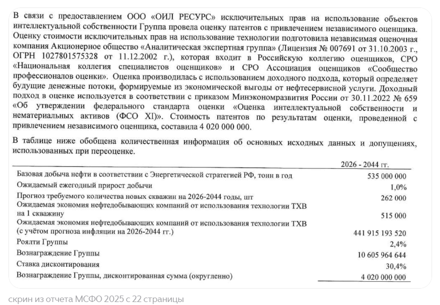 Великий Калужский Нефтяной Мираж: как гражданин РФ на патентах поднял десять миллиардов рублей с рынка облигаций - 3