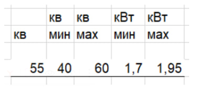 Такие значения были в excel таблице. GetDataList() возвращает данные в таком порядке в виде списка из 5 чисел