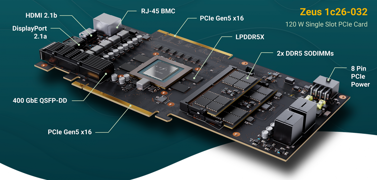 Новый GPU в противовес NVIDIA? Bolt Graphics Zeus - 2 Новый GPU в противовес NVIDIA? Bolt Graphics Zeus - 2