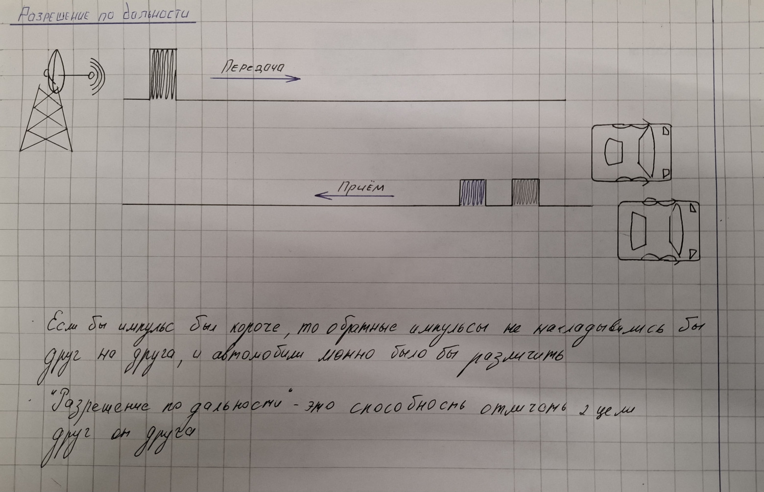Рисунок 22