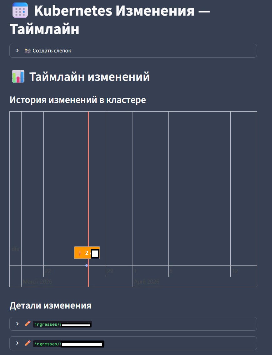 Таймлайн k8s
