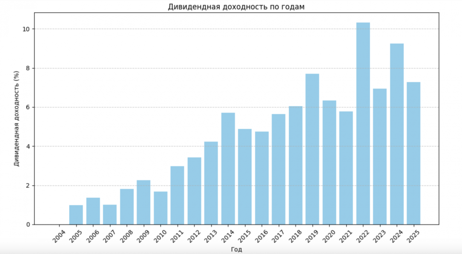 Пузырь, которого нет. Почему умные люди 10 лет подряд неправы насчёт S&P 500 - 3 Пузырь, которого нет. Почему умные люди 10 лет подряд неправы насчёт S&P 500 - 3