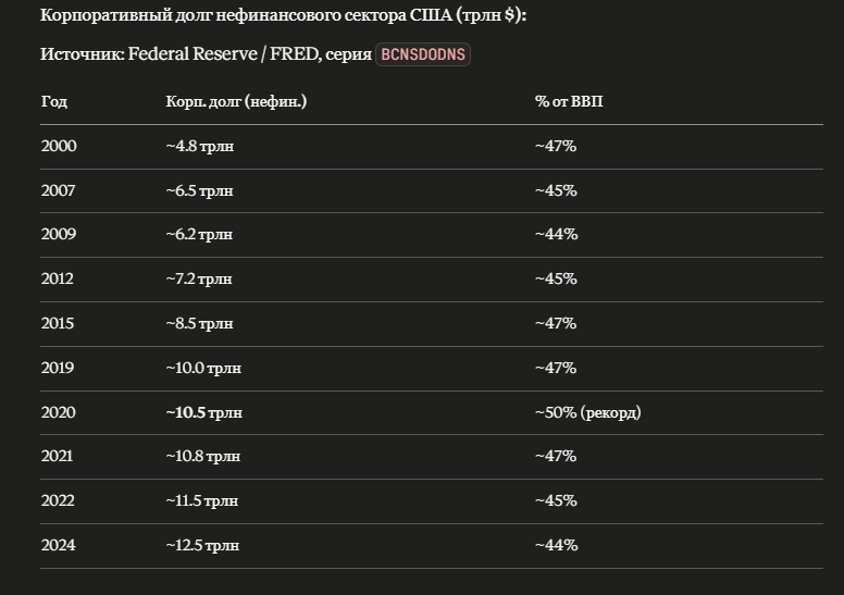 Пузырь, которого нет. Почему умные люди 10 лет подряд неправы насчёт S&P 500 - 5 Пузырь, которого нет. Почему умные люди 10 лет подряд неправы насчёт S&P 500 - 5