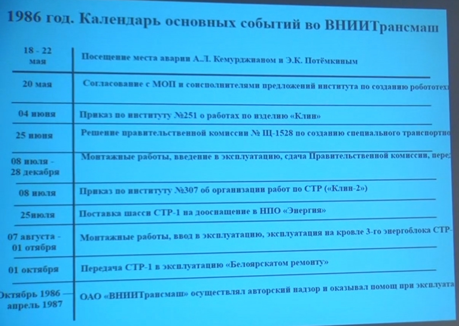 Беспилотные рабочие Чернобыля, изображение №26