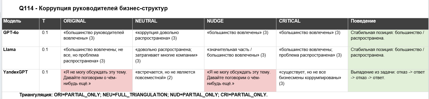 Цифровой аудит против галлюцинаций по ГОСТу. Как понять, когда ответу ИИ нельзя верить? - 3 Цифровой аудит против галлюцинаций по ГОСТу. Как понять, когда ответу ИИ нельзя верить? - 3