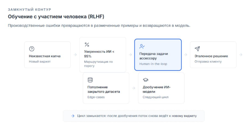Почему идея решать капчу с помощью ИИ переоценена и в чем главная проблема полностью ИИ сервисов распознавания капчи? - 4 Почему идея решать капчу с помощью ИИ переоценена и в чем главная проблема полностью ИИ сервисов распознавания капчи? - 4