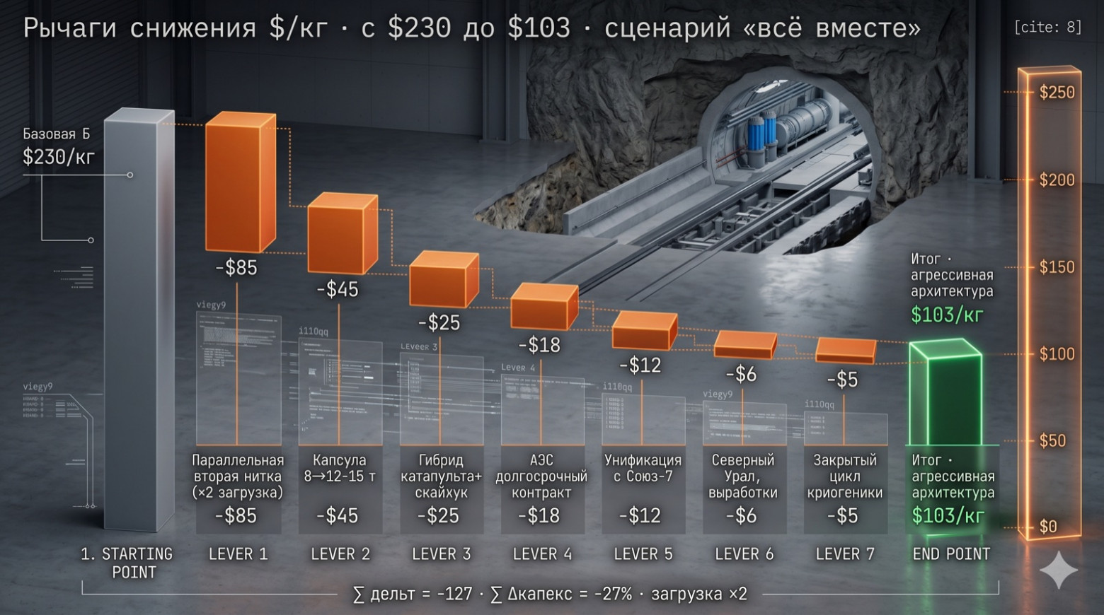 Экономика по объёму пусков